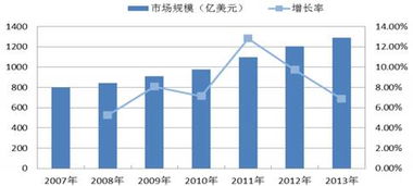 廣州證券視角下的信息系統集成服務 行業機遇與投資價值剖析